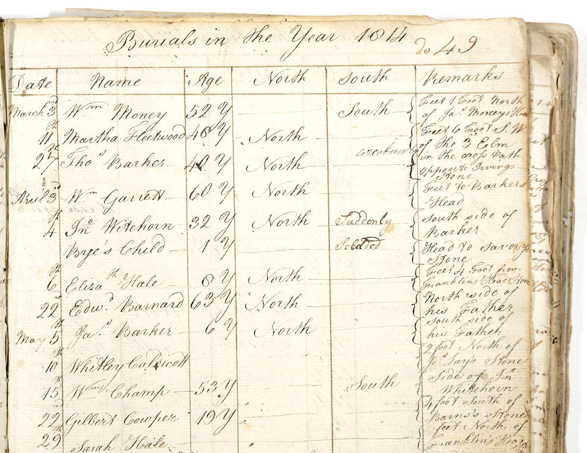 Unofficial register of burials from 1814 in handwritten English ref. D/EZ206/1
