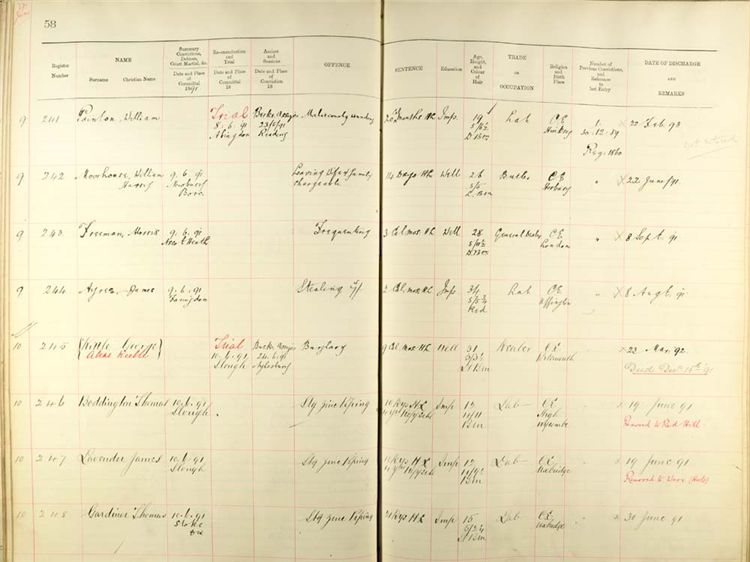 Nominal register of those admitted to Reading Gaol